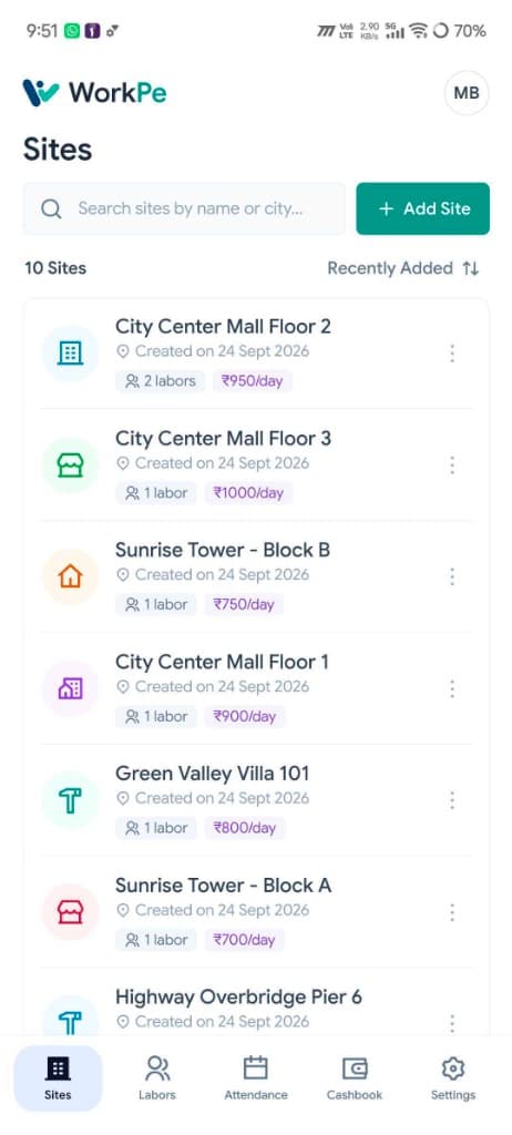 WorkPe sites management screen